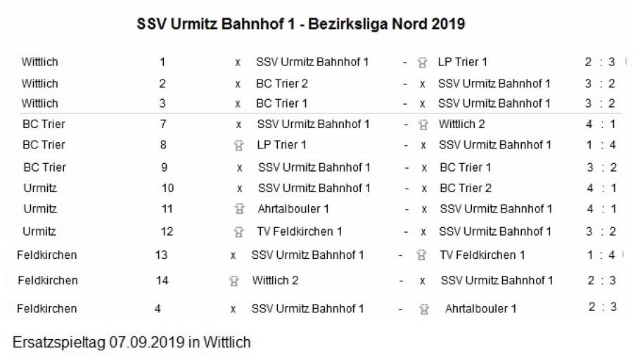 Schweinchenschiesser Liga Tabelle Spielplan 2019